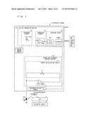 ANALOG-DIGITAL CONVERSION CIRCUIT, SENSOR APPARATUS, CELLULAR PHONE, AND     DIGITAL CAMERA diagram and image