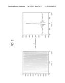 METHOD AND APPARATUS OF GENERATING SIGNALS FROM MULTI-SITE RADARS USING     THE SAME CHANNEL diagram and image