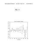 METHOD AND APPARATUS OF GENERATING SIGNALS FROM MULTI-SITE RADARS USING     THE SAME CHANNEL diagram and image