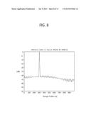 METHOD AND APPARATUS OF GENERATING SIGNALS FROM MULTI-SITE RADARS USING     THE SAME CHANNEL diagram and image