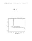 METHOD AND APPARATUS OF GENERATING SIGNALS FROM MULTI-SITE RADARS USING     THE SAME CHANNEL diagram and image