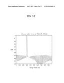 METHOD AND APPARATUS OF GENERATING SIGNALS FROM MULTI-SITE RADARS USING     THE SAME CHANNEL diagram and image