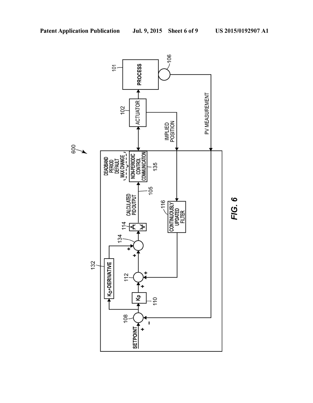 REDUCING CONTROLLER UPDATES IN A CONTROL LOOP - diagram, schematic, and image 07