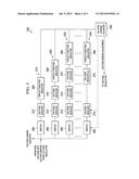 VOLTAGE OPTIMIZATION CIRCUIT AND MANAGING VOLTAGE MARGINS OF AN INTEGRATED     CIRCUIT diagram and image