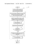 SYSTEMS AND METHOD FOR CONTROLLING ELECTRONIC DEVICES USING RADIO     FREQUENCY IDENTIFICATION (RFID) DEVICES diagram and image