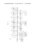 TACTILE SENSE CONTROL APPARATUS, TACTILE SENSE CONTROL METHOD, AND STORAGE     MEDIUM diagram and image