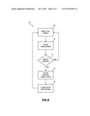 METHOD AND APPARATUS FOR DATA TRANSMISSION VIA CAPACITANCE SENSING DEVICE diagram and image