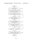 DISPLAY APPARATUS AND CONTROLLING METHOD THEREOF diagram and image