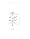 METHOD FOR PROVIDING GLANCE INFORMATION, MACHINE-READABLE STORAGE MEDIUM,     AND ELECTRONIC DEVICE diagram and image