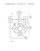 HOST/HOSTED HYBRID APPS IN MULTI-OPERATING SYSTEM MOBILE AND OTHER     COMPUTING DEVICES diagram and image