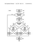 READ-AFTER-WRITE HAZARD PREDICTOR EMPLOYING CONFIDENCE AND SAMPLING diagram and image