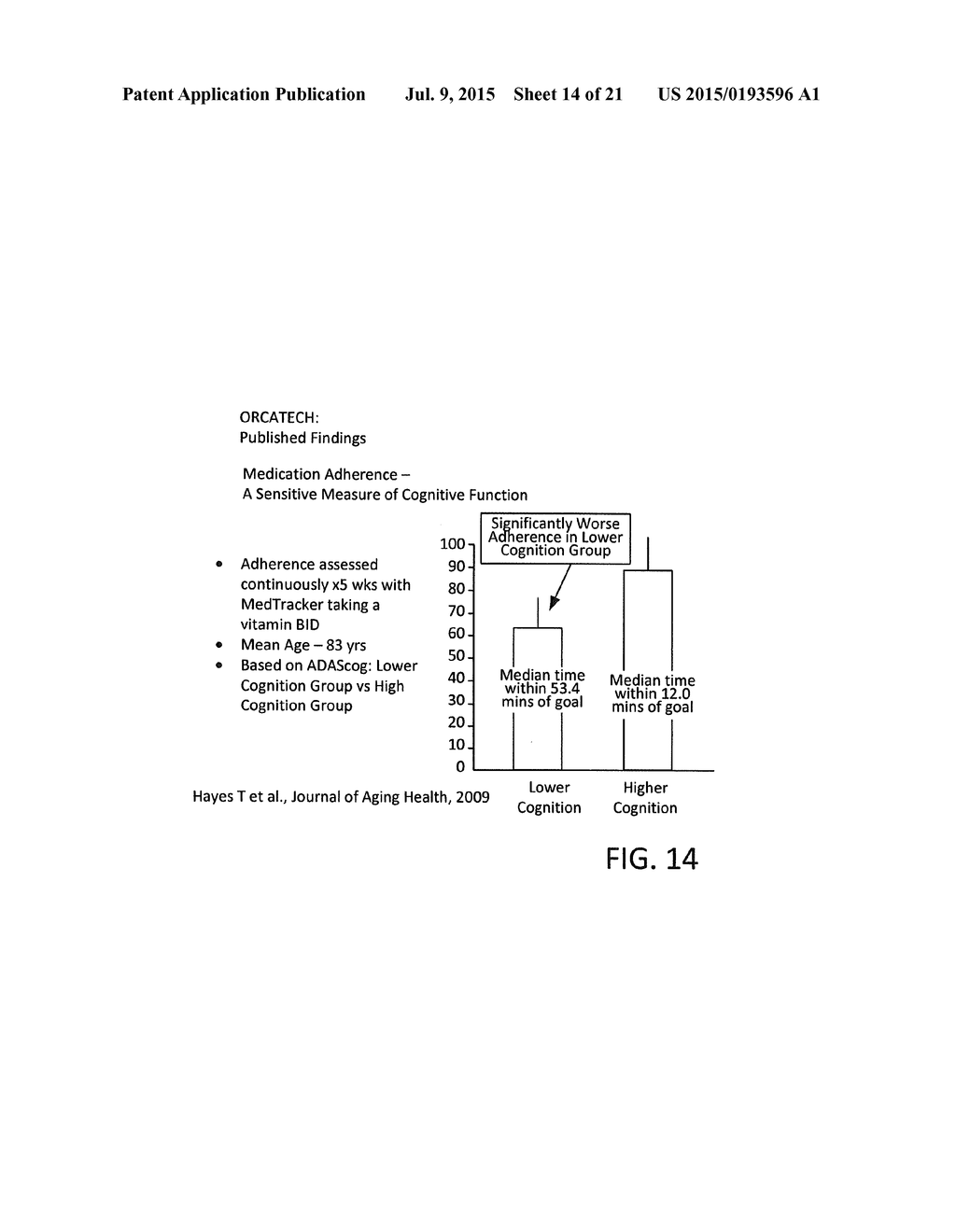 METHOD FOR CONDUCTING CLINICAL TRIALS BASED ON SUBSTANTIALLY CONTINUOUS     MONITORING OF OBJECTIVE QUALITY OF LIFE FUNCTIONS - diagram, schematic, and image 15