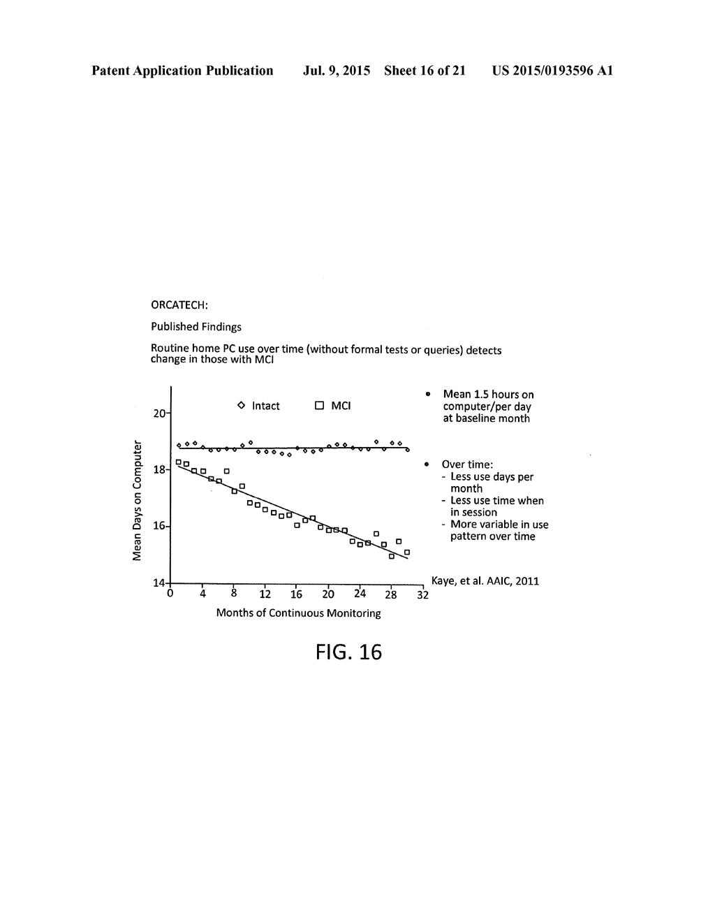 METHOD FOR CONDUCTING CLINICAL TRIALS BASED ON SUBSTANTIALLY CONTINUOUS     MONITORING OF OBJECTIVE QUALITY OF LIFE FUNCTIONS - diagram, schematic, and image 17