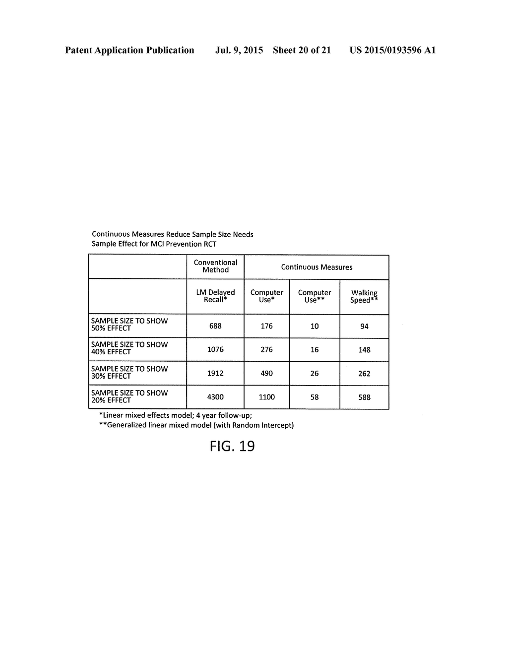 METHOD FOR CONDUCTING CLINICAL TRIALS BASED ON SUBSTANTIALLY CONTINUOUS     MONITORING OF OBJECTIVE QUALITY OF LIFE FUNCTIONS - diagram, schematic, and image 21