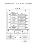 INFORMATION PROCESSING APPARATUS, METHOD OF CONTROLLING THE SAME,     INFORMATION PROCESSING SYSTEM, AND INFORMATION PROCESSING METHOD diagram and image
