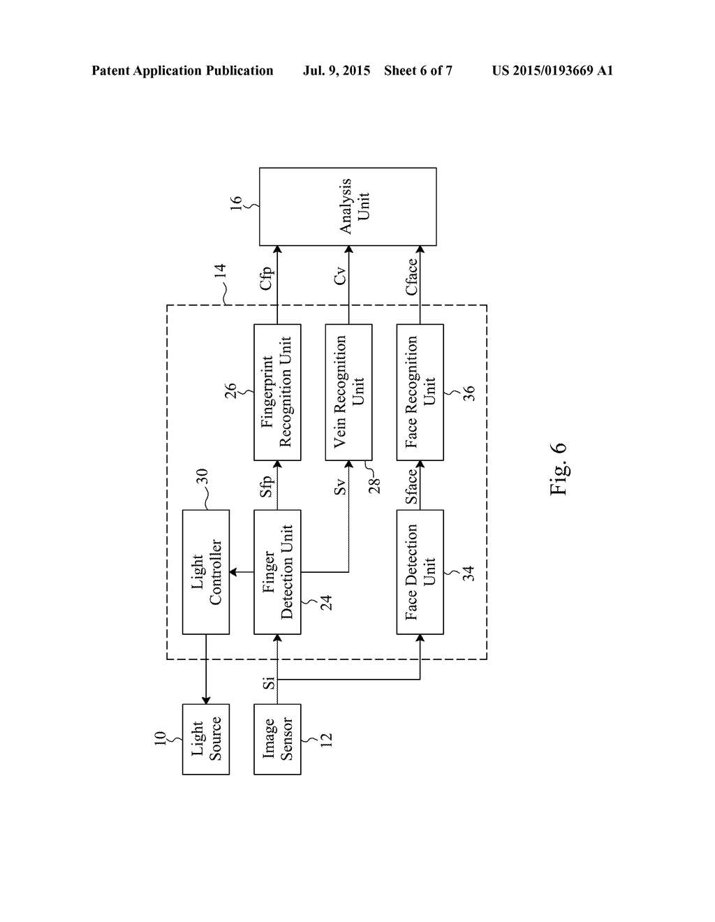 SYSTEM AND METHOD BASED ON HYBRID BIOMETRIC DETECTION - diagram, schematic, and image 07