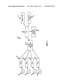 Systems, methods and devices for trusted transactions diagram and image