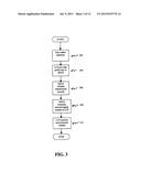 Systems, methods and devices for trusted transactions diagram and image