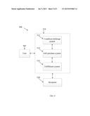 Method, System and Program Product for Conditional Transfer of Gifts diagram and image