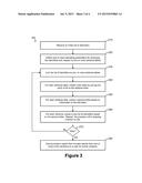 Improper Financial Activity Detection Tool diagram and image