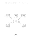 SYSTEMS AND METHODS FOR DYNAMIC, RISK-BASED PURCHASE FINANCING diagram and image