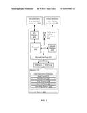 SYSTEMS AND METHODS FOR DYNAMIC, RISK-BASED PURCHASE FINANCING diagram and image