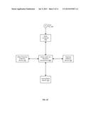 SYSTEMS AND METHODS FOR DYNAMIC, RISK-BASED PURCHASE FINANCING diagram and image