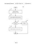 SYSTEMS AND METHODS FOR DYNAMIC, RISK-BASED PURCHASE FINANCING diagram and image