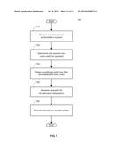 SYSTEMS AND METHODS FOR DYNAMIC, RISK-BASED PURCHASE FINANCING diagram and image