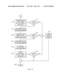 SYSTEM AND METHOD FOR PROVIDING AIRPORT SECURITY diagram and image