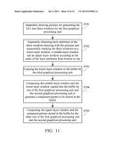 METHOD AND DEVICE FOR GENERATING GRAPHICAL USER INTERFACE (GUI) FOR     DISPLAYING diagram and image