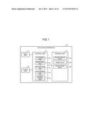 EVALUATION METHOD, AND EVALUATION APPARATUS diagram and image