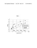 ORGANIC LIGHT EMITTING DISPLAY DEVICE AND DRIVING METHOD THEREOF diagram and image