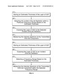 FEEDBACK OF LAYER THICKNESS TIMING AND CLEARANCE TIMING FOR POLISHING     CONTROL diagram and image