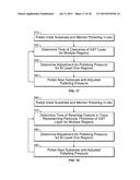 FEEDBACK OF LAYER THICKNESS TIMING AND CLEARANCE TIMING FOR POLISHING     CONTROL diagram and image