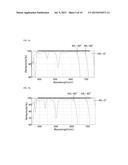 LIGHT EMITTING DIODE CHIP HAVING DISTRIBUTED BRAGG REFLECTOR AND METHOD OF     FABRICATING THE SAME diagram and image