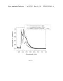 ORGANIC ELECTROLUMINESCENT MATERIALS AND DEVICES diagram and image