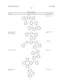 ORGANIC ELECTROLUMINESCENT MATERIALS AND DEVICES diagram and image