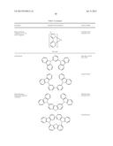 ORGANIC ELECTROLUMINESCENT MATERIALS AND DEVICES diagram and image