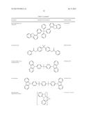 ORGANIC ELECTROLUMINESCENT MATERIALS AND DEVICES diagram and image