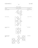 ORGANIC ELECTROLUMINESCENT MATERIALS AND DEVICES diagram and image