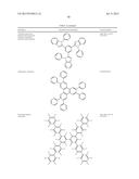 ORGANIC ELECTROLUMINESCENT MATERIALS AND DEVICES diagram and image