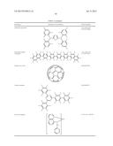 ORGANIC ELECTROLUMINESCENT MATERIALS AND DEVICES diagram and image