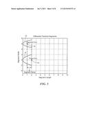 Continuous Phase Delay Antenna diagram and image