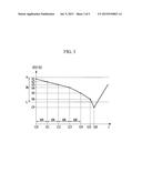 BATTERY CHARGING DEVICE AND BATTERY CHARGING METHOD diagram and image