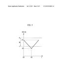 BATTERY CHARGING DEVICE AND BATTERY CHARGING METHOD diagram and image