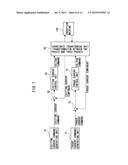 MOTOR CONTROL DEVICE CAPABLE OF SWITCHING BETWEEN APPLICATION AND     NON-APPLICATION OF MAGNETIC FLUX CONTROL diagram and image