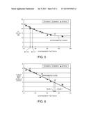 RESONATOR ELEMENT, RESONATOR, ELECTRONIC DEVICE, ELECTRONIC APPARATUS, AND     MOBILE OBJECT diagram and image