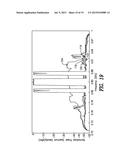 DIGITAL PREDISTORTION OF WIDEBAND POWER AMPLIFIERS WITH REDUCED     OBSERVATION BANDWIDTH diagram and image