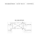 LINE OF SIGHT (LOS) MULTIPLE-INPUT AND MULTIPLE-OUTPUT (MIMO) SYSTEM FOR     REDUCING DISTANCE SEPARATING ANTENNAS diagram and image